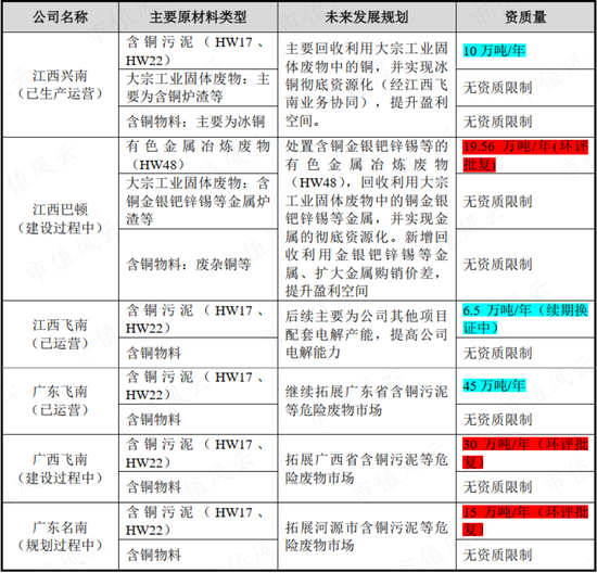 上市12天破发，俩月腰斩，冤吗？飞南资源：困于铜价，利润暴跌7成，募资缩水4成，负债飙至45亿