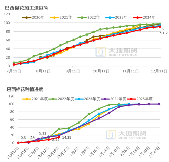 大地期货棉花半年报:“加关税”预期下的“危”与“机” 第80张 大地期货棉花半年报:“加关税”预期下的“危”与“机” 第80张