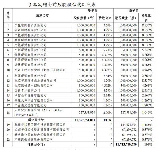 国民养老再引4家地方国资股东入局，资本金有望增至117亿冲刺养老险公司首位
