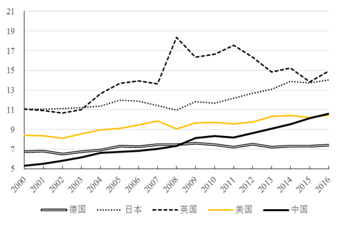 出社会以后-挂机方案张晓晶：中国金融业增长值险些是天下No.1挂机论坛(5)