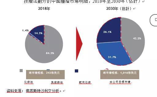 截图来自于招股书