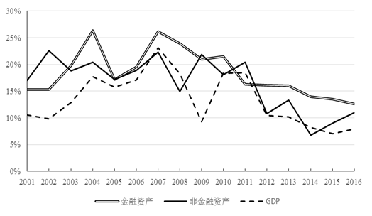 出社会以后-挂机方案张晓晶：中国金融业增长值险些是天下No.1挂机论坛(4)