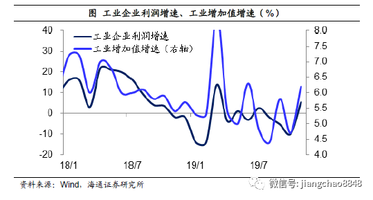 中国gdp结构出口消费投资_新世纪期货 鸡蛋做多策略报告(3)