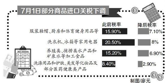 进口商品能算进gdp么_吉三代售价多少钱一瓶,吉三代版本最低价格多少钱一瓶(3)