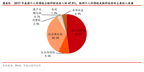 各国个税大盘点 中国改革关键在哪儿?