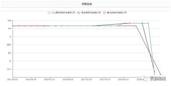 来源：国内首个大数据人工智能债券风险预警平台“it-SaiD它说”