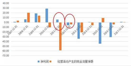 （制图：优塾投研团队）