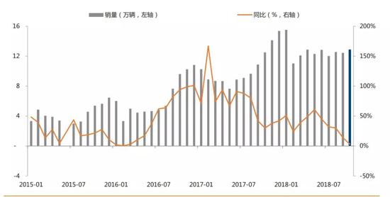 吉利汽车底在哪?主力车型销量暴跌