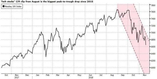 数据来源Zerohedge