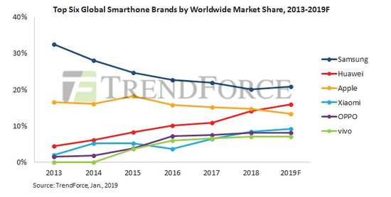 TrendForce的预测图 (图源:TrendForce)