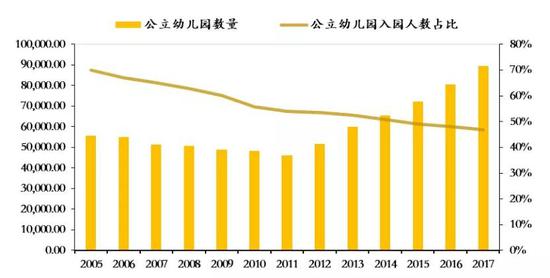 数据来源:教育部,如是金融研究院