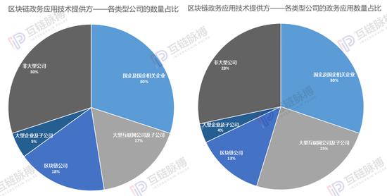 (制图:互链脉搏研究院)