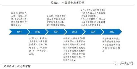 任泽平:为何降低外国人永居门槛也不放开生育?