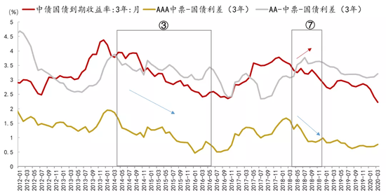 资料来源:Wind、招商银行研究院