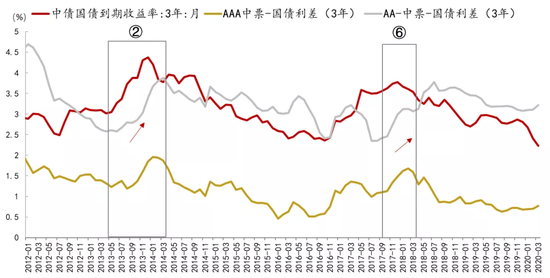 资料来源:Wind、招商银行研究院