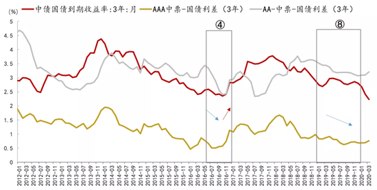 资料来源:Wind、招商银行研究院