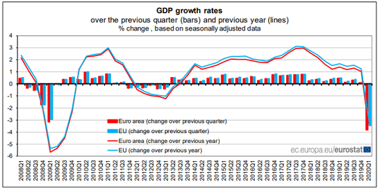 19年各季度GDP_2020年各省gdp