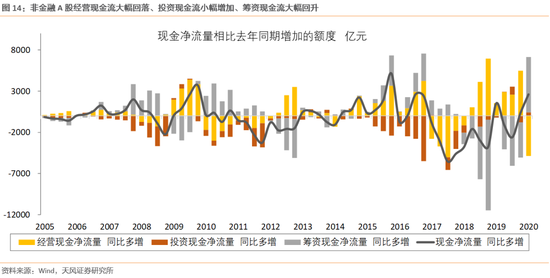 今年上证综指点位或多数分布在2600-3000之间