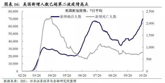 美国8月gdp