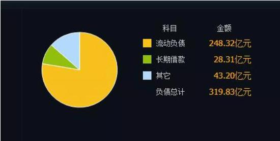 百亿存货压顶、苹果信仰不再 歌尔股份成长性遭疑