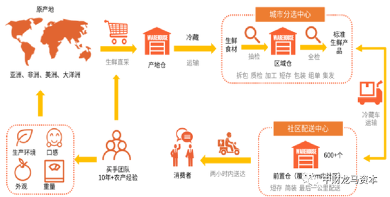 家乐福运营模式,家乐福运营模式分析
