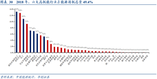 十二五gdp能耗(2)