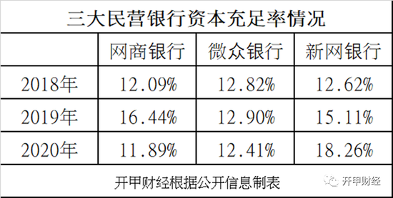 核心资本充足率告急 网商银行再发15亿永续债“补血”