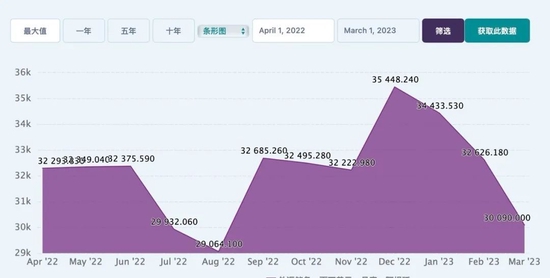 “哭泣”的阿根廷：基准利率97%！