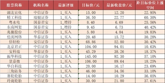【26日资金路线图】两市主力资金净流出91亿元 计算机等行业实现净流入