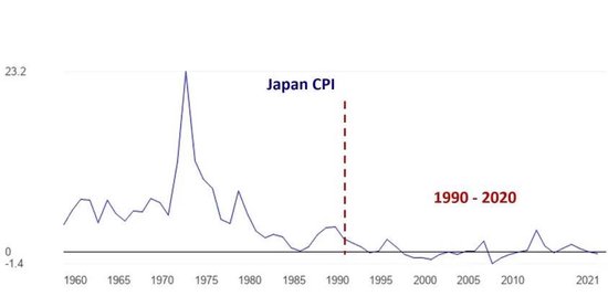 知名金融学者赵怀南：在日本失去的三十年中 崛起的超级强势股