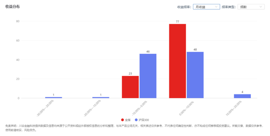 Boss换了！百亿量化私募盛泉恒元，大佬“回归”还是老将“分家”？