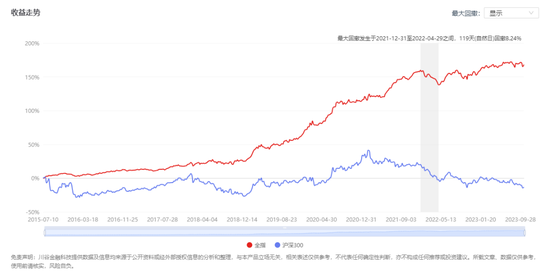 Boss换了！百亿量化私募盛泉恒元，大佬“回归”还是老将“分家”？