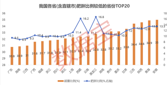 “秃如其来”“夜不能寐”？“中药+”养生图鉴来了（附股）