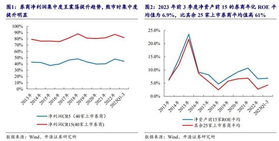 证监会一揽子政策点评：提振投资者信心，供给侧改革提升证券行业集中度