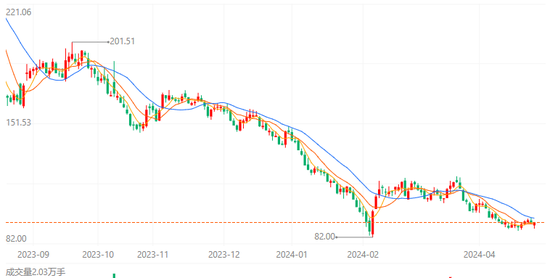 私募大佬葛卫东,一把浮亏1个亿