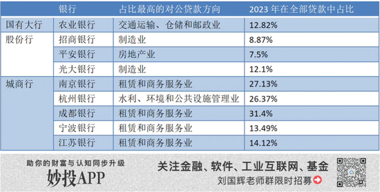 南京银行 捡了芝麻丢西瓜