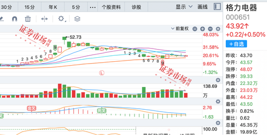 来源:通达信