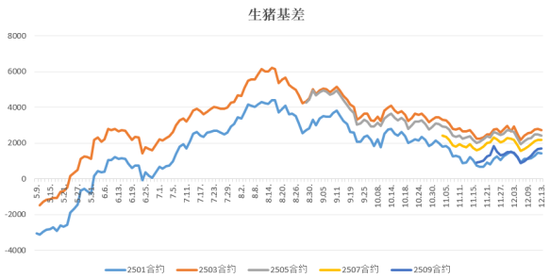 生猪和鸡蛋期货市场分析:供需格局与价格走势