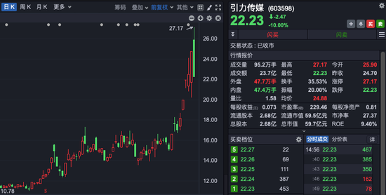 大交锋！A股，突现多股“天地板”、“地天板”！  第2张