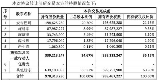 “火腿第一股”又卖壳,8.7亿卖了控股权!