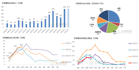 大地期货棉花半年报:“加关税”预期下的“危”与“机” 第81张 大地期货棉花半年报:“加关税”预期下的“危”与“机” 第81张