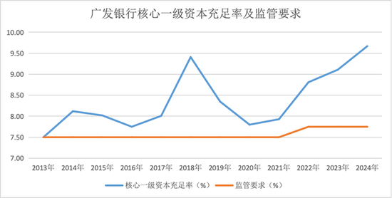 (界面新闻记者根据同花顺ifind制图)