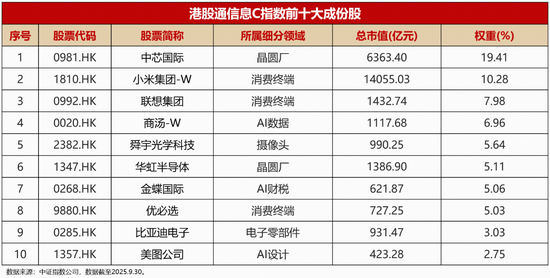 “十五五”规划建议全文划重点!千亿ETF大厂力推首只港股信息科技ETF(159131)首发 “十五五”规划建议全文划重点!千亿ETF大厂力推首只港股信息科技ETF(159131)首发