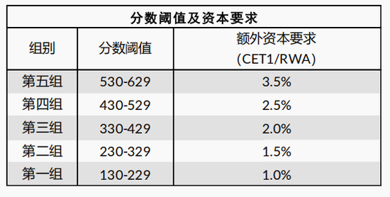 全球系统重要性银行名单将揭晓，惠誉预测工行升组，招行逼近门槛
