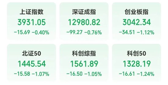 601566上演“天地天板”! 碳酸锂主力合约持续刷新年内高点,融资客看好这些概念股