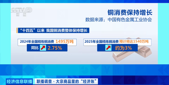 高位“狂飙”！量价齐涨！原因找到了……