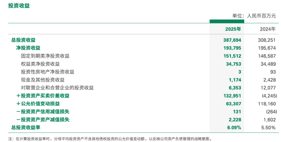 半年狂赚1300亿！中国人寿，炒股有高人！