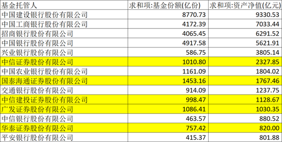 申购客户大亏!广发证券在此次工银勾单风险事件中这也要承担责任 申购客户大亏!广发证券在此次工银勾单风险事件中这也要承担责任