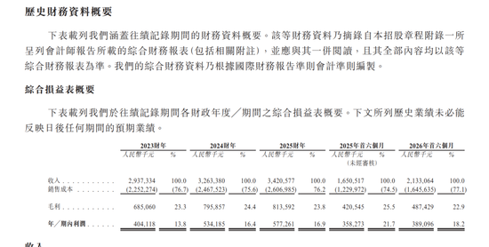 国泰海通保荐！彤程暗盘一度闪崩98%！乙头全员负资产，或有爆仓风险
