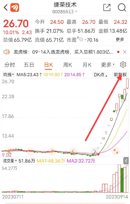 华为引爆?捷荣技术12天10板,暴涨188%!交易所出手了